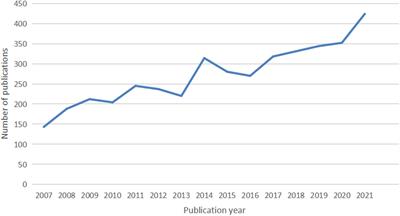 Global Research Trends in Irritable Bowel Syndrome: A Bibliometric and Visualized Study